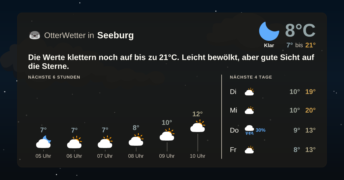 OtterWetter-Widget Seeburg