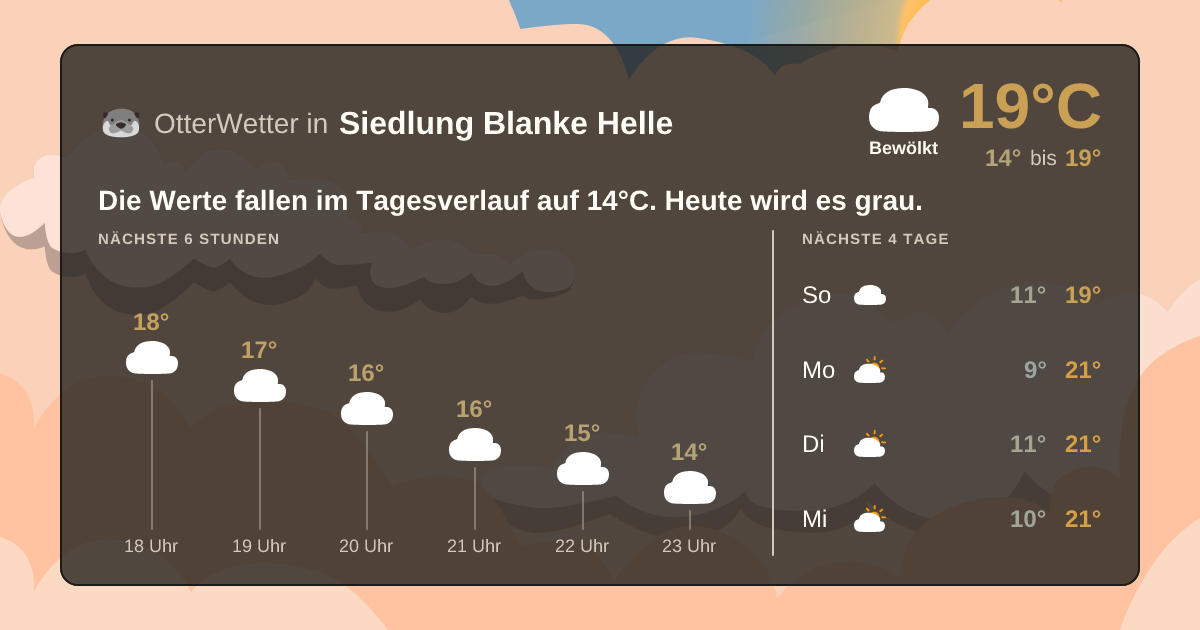 OtterWetter-Widget Siedlung Blanke Helle