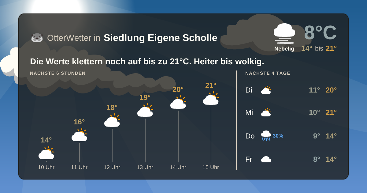 OtterWetter-Widget Siedlung Eigene Scholle