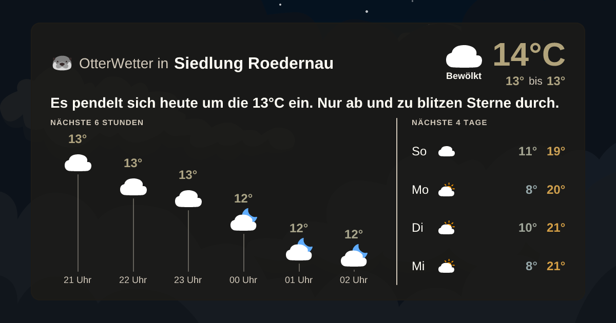 Widget-Vorschau für Siedlung Roedernau Wetter-Widget-Vorschau mit Vorhersagedaten für Siedlung Roedernau