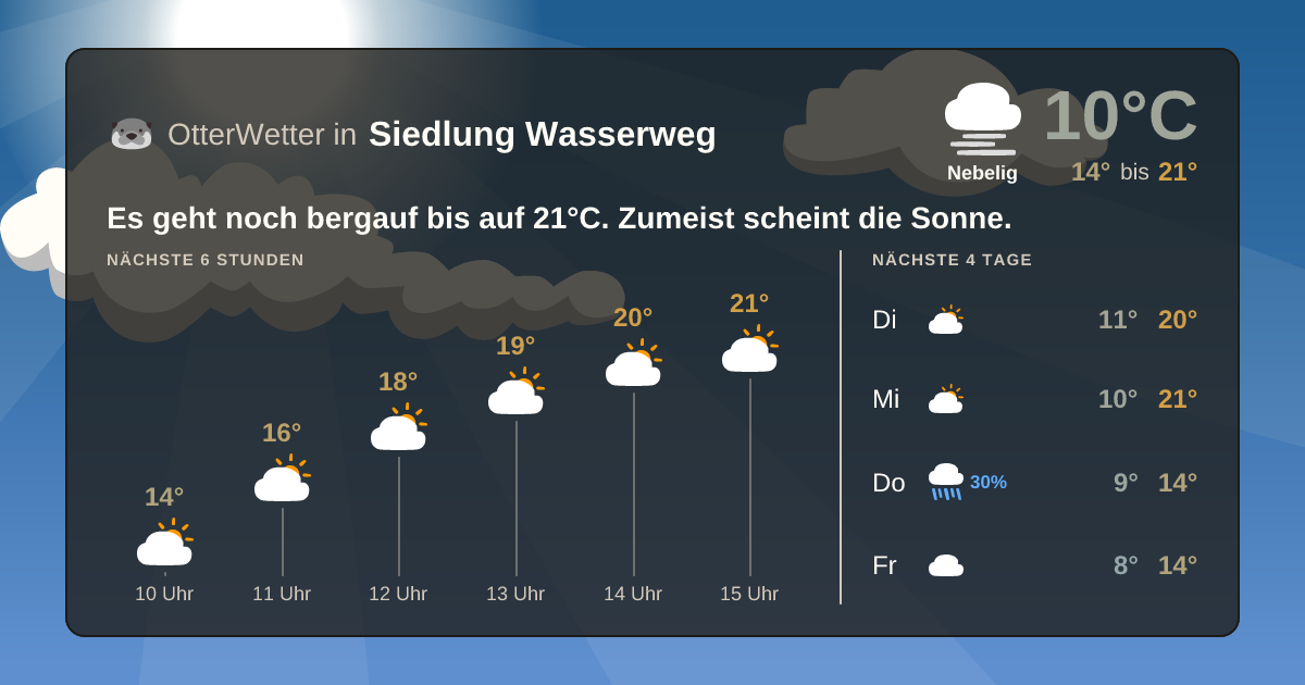 Widget-Vorschau für Siedlung Wasserweg Wetter-Widget-Vorschau mit Vorhersagedaten für Siedlung Wasserweg