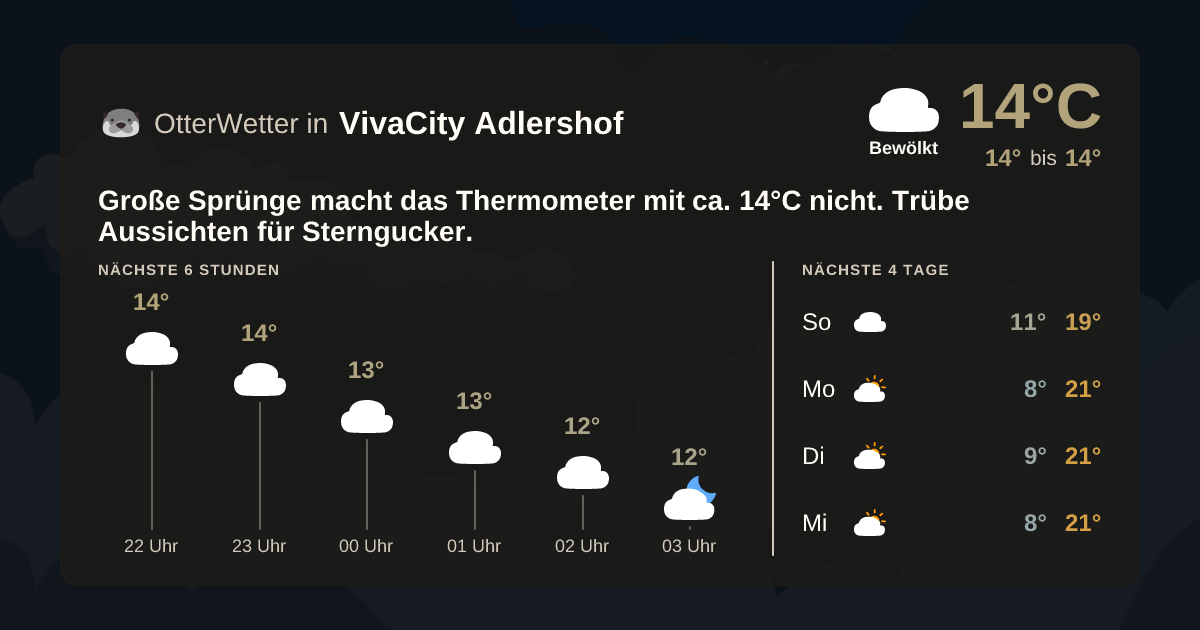 OtterWetter-Widget VivaCity Adlershof