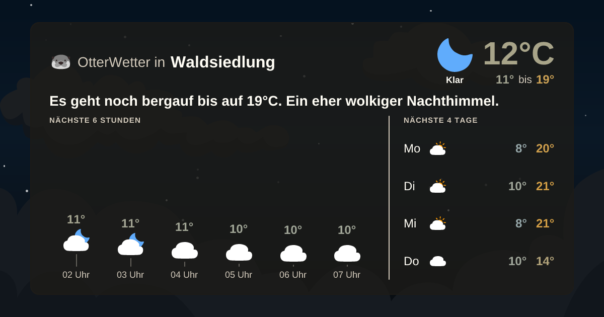 OtterWetter-Widget Waldsiedlung
