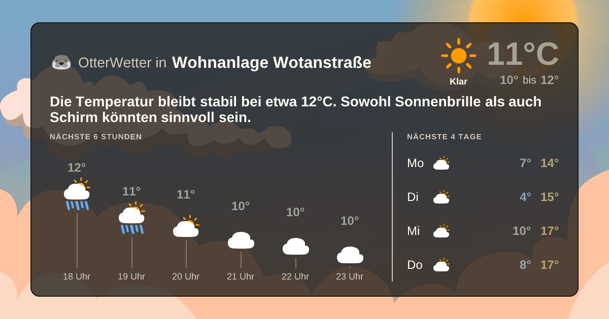 OtterWetter-Widget Wohnanlage Wotanstraße
