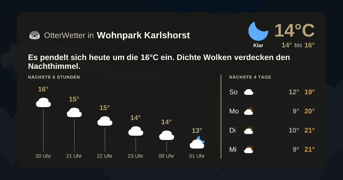 OtterWetter-Widget Wohnpark Karlshorst
