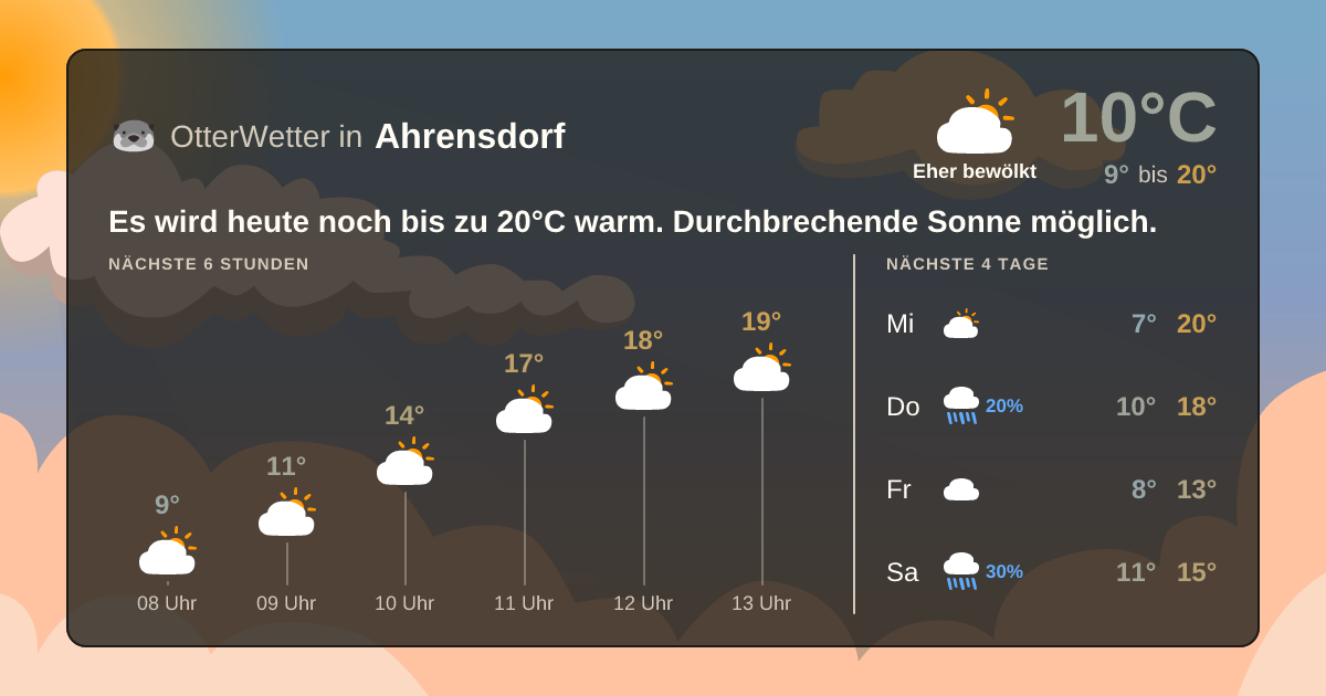 OtterWetter-Widget Ahrensdorf