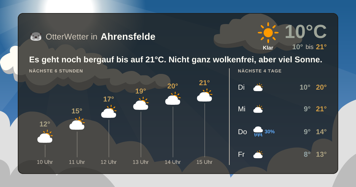 OtterWetter-Widget Ahrensfelde