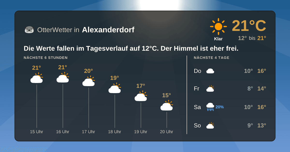 Widget-Vorschau für Alexanderdorf Wetter-Widget-Vorschau mit Vorhersagedaten für Alexanderdorf