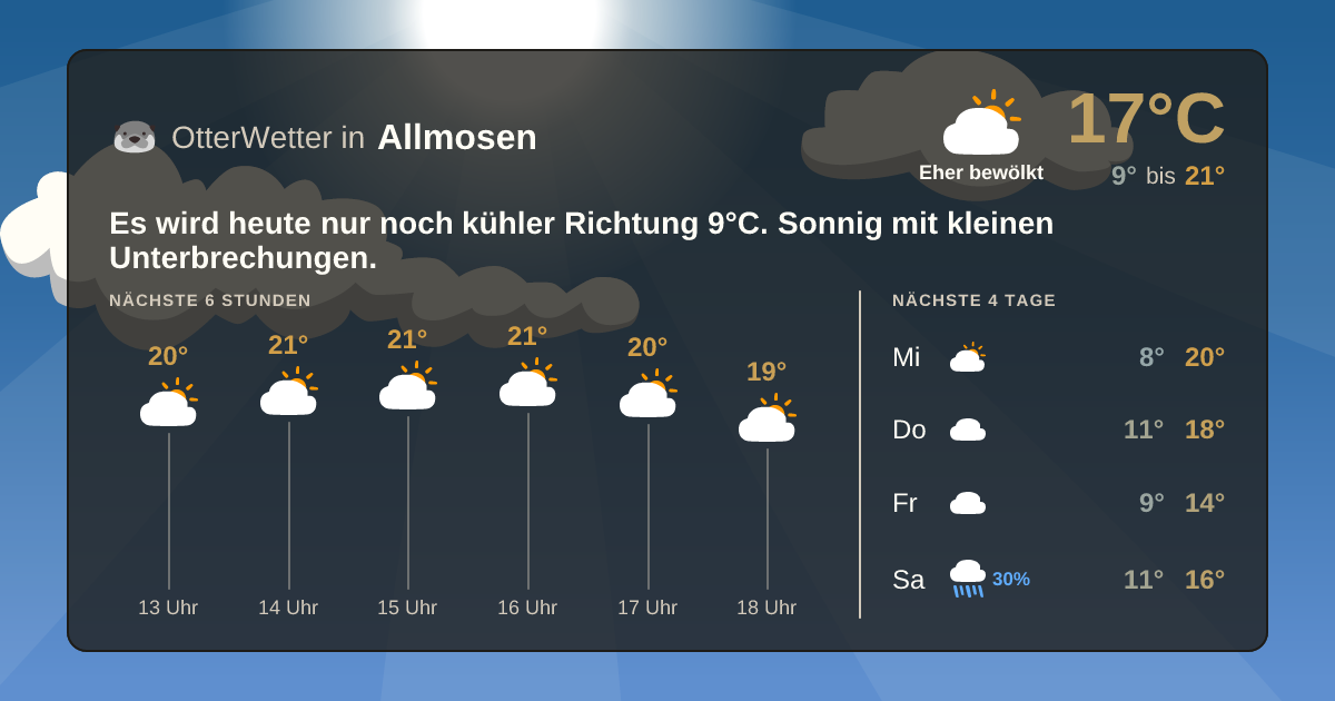 OtterWetter-Widget Allmosen