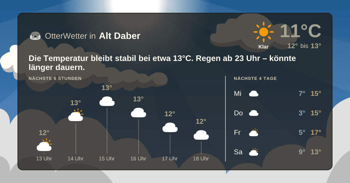 Widget-Vorschau für Alt Daber Wetter-Widget-Vorschau mit Vorhersagedaten für Alt Daber