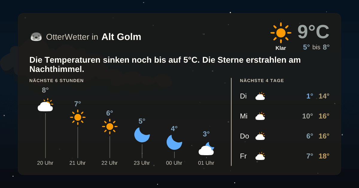 OtterWetter-Widget Alt Golm