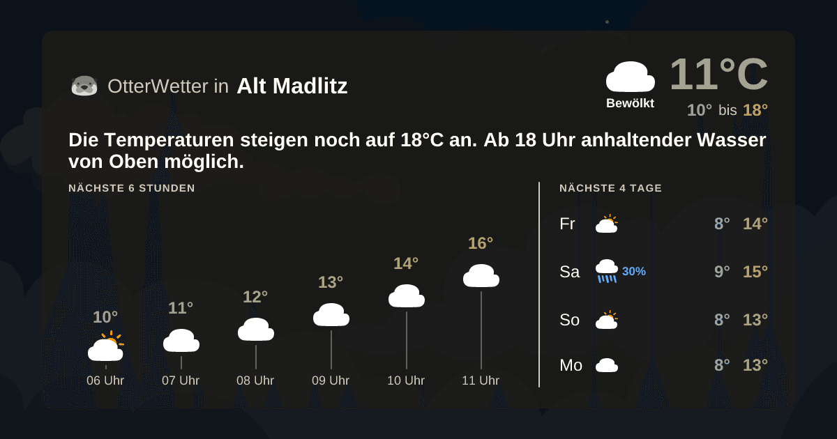 Wetter-Widget-Vorschau mit Vorhersagedaten für Alt Madlitz