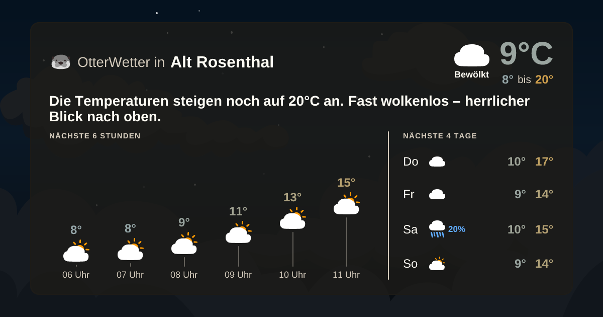 Wetter-Widget-Vorschau mit Vorhersagedaten für Alt Rosenthal