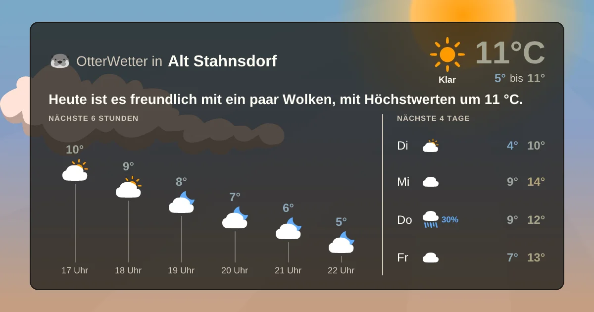 Widget-Vorschau für Alt Stahnsdorf Wetter-Widget-Vorschau mit Vorhersagedaten für Alt Stahnsdorf