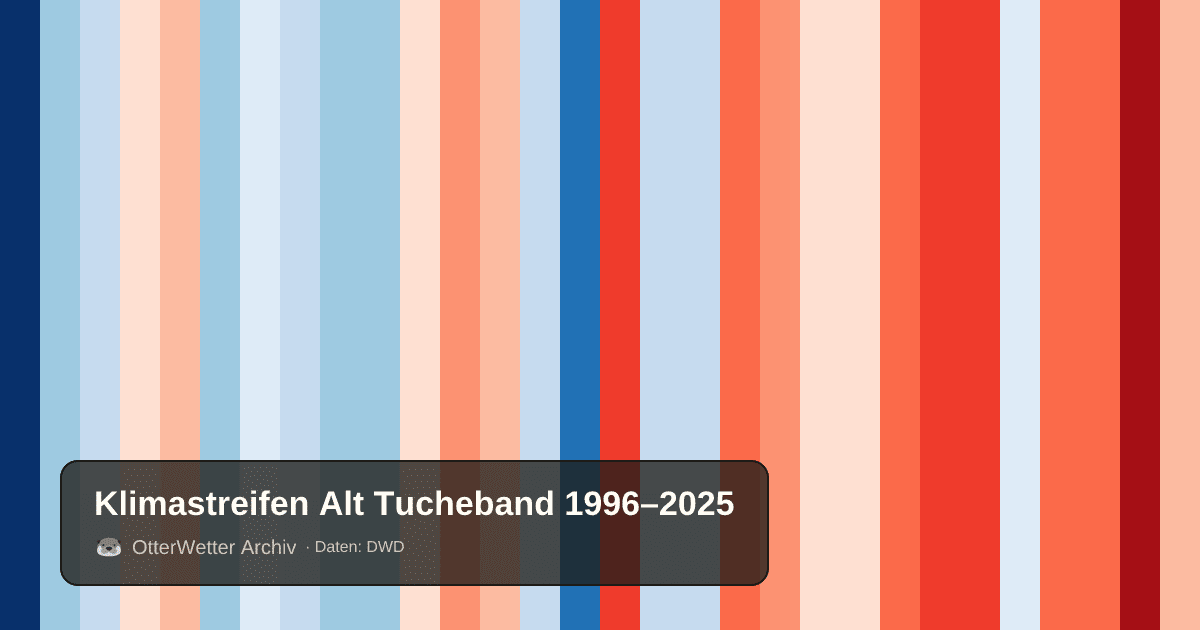 Klimastreifen Alt Tucheband: Jahresmitteltemperaturen von blau (kühler) bis rot (wärmer)