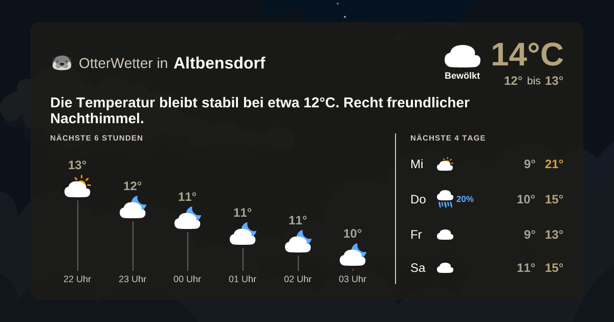 OtterWetter-Widget Altbensdorf