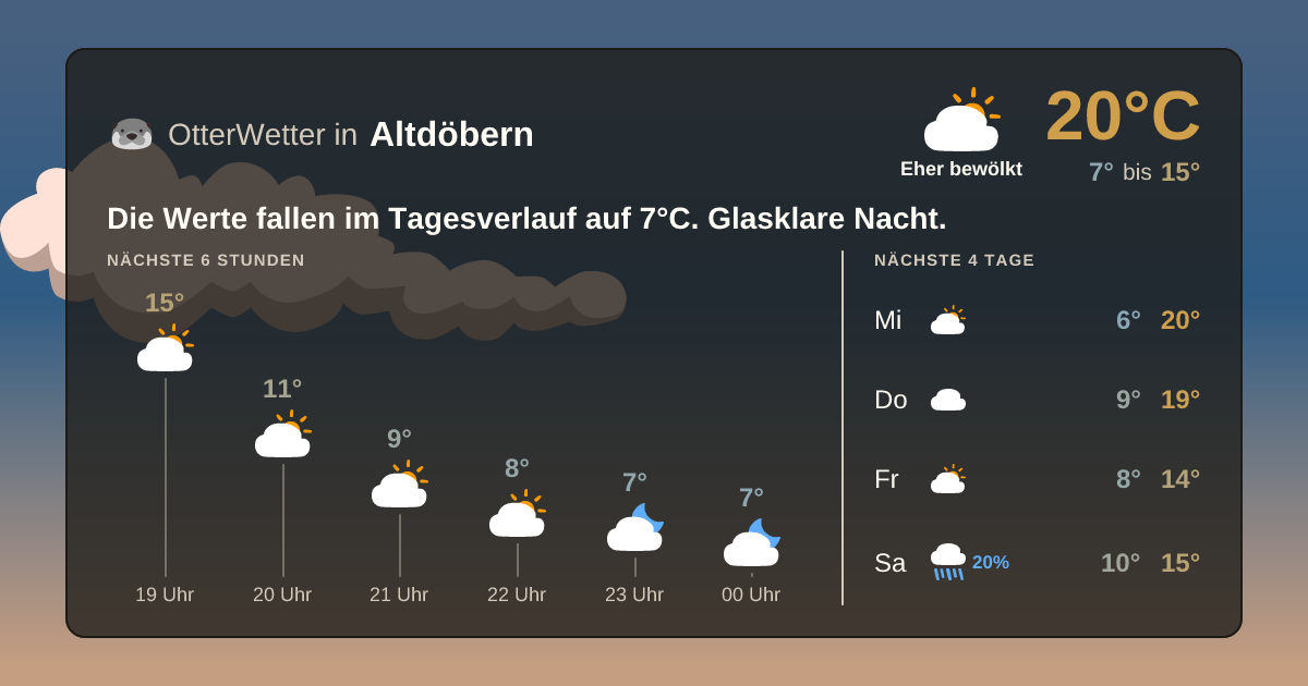 OtterWetter-Widget Altdöbern