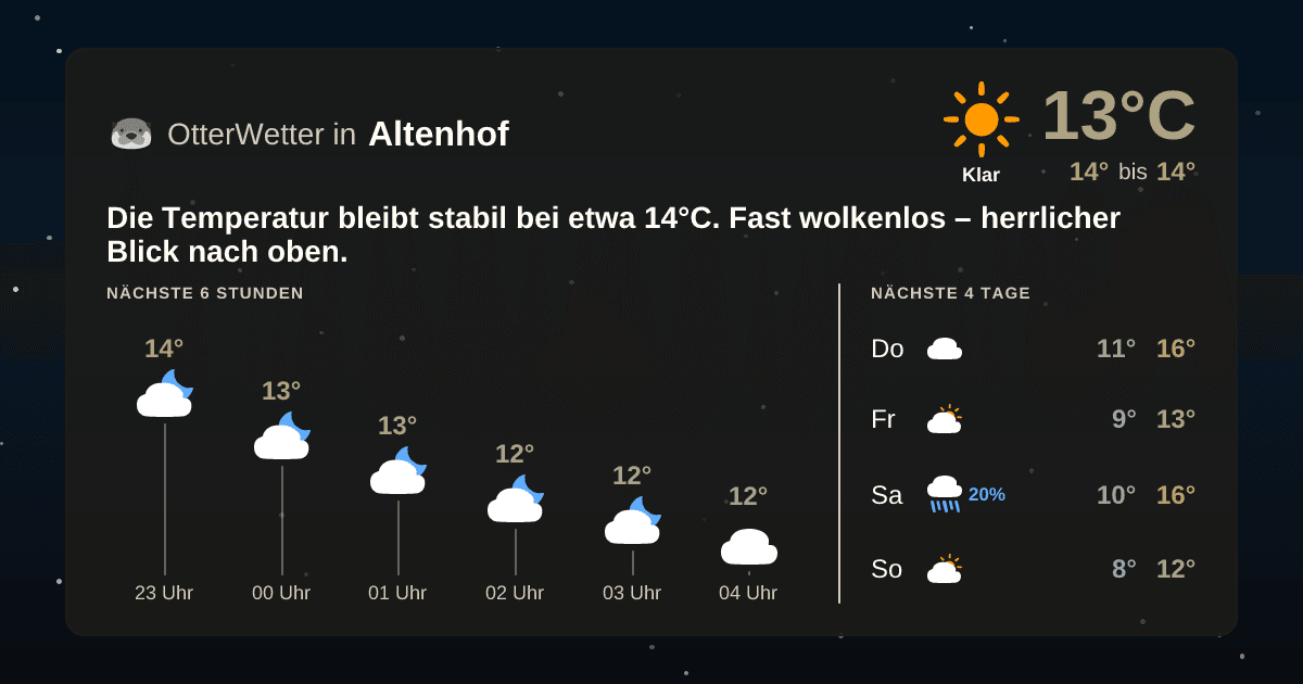 Wetter-Widget-Vorschau mit Vorhersagedaten für Altenhof