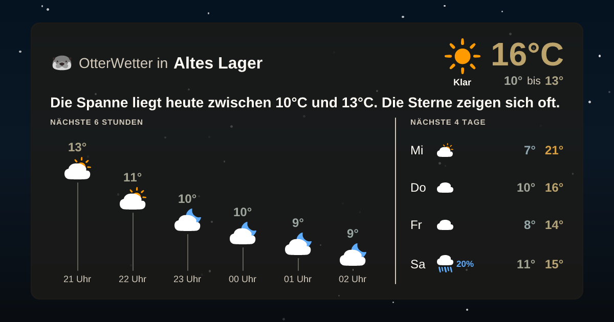 OtterWetter-Widget Altes Lager