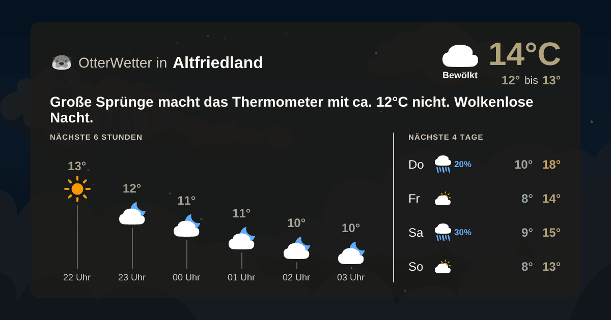 Wetter-Widget-Vorschau mit Vorhersagedaten für Altfriedland