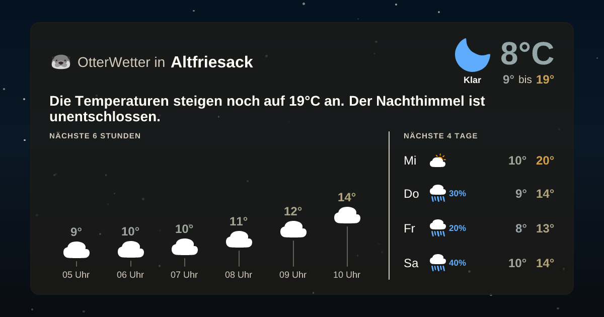 Widget-Vorschau für Altfriesack Wetter-Widget-Vorschau mit Vorhersagedaten für Altfriesack