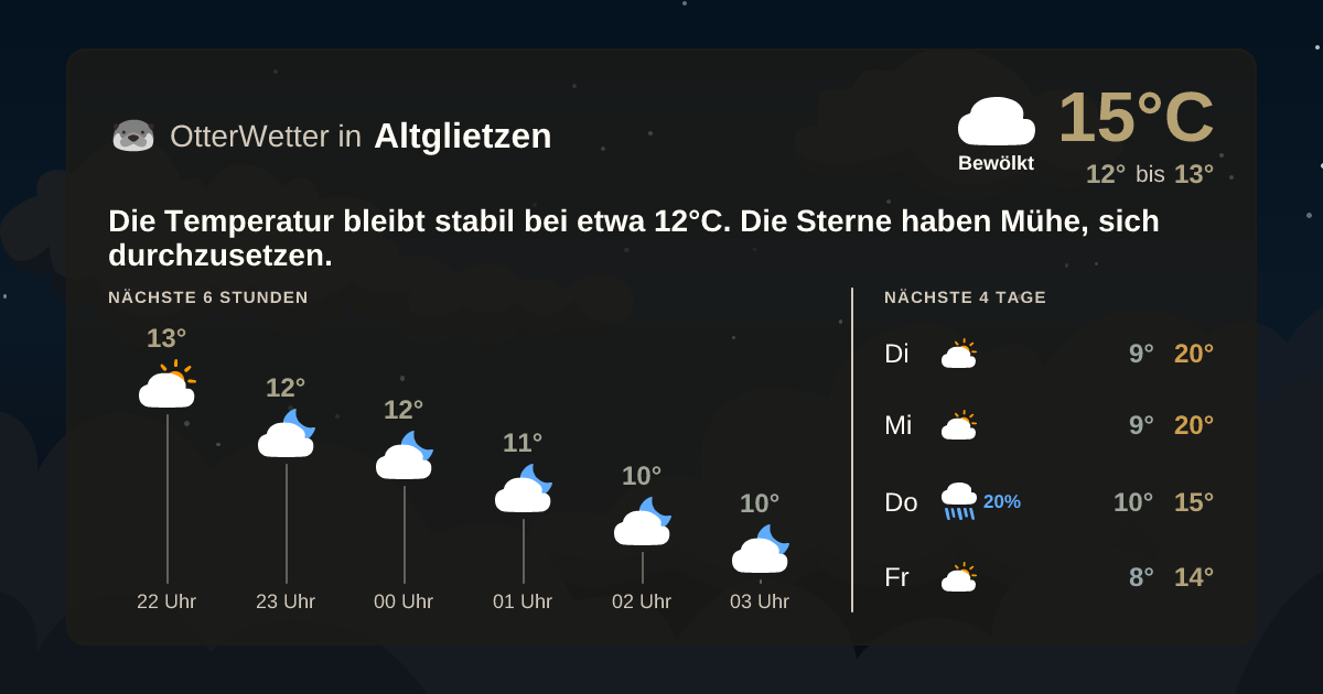 Widget-Vorschau für Altglietzen Wetter-Widget-Vorschau mit Vorhersagedaten für Altglietzen