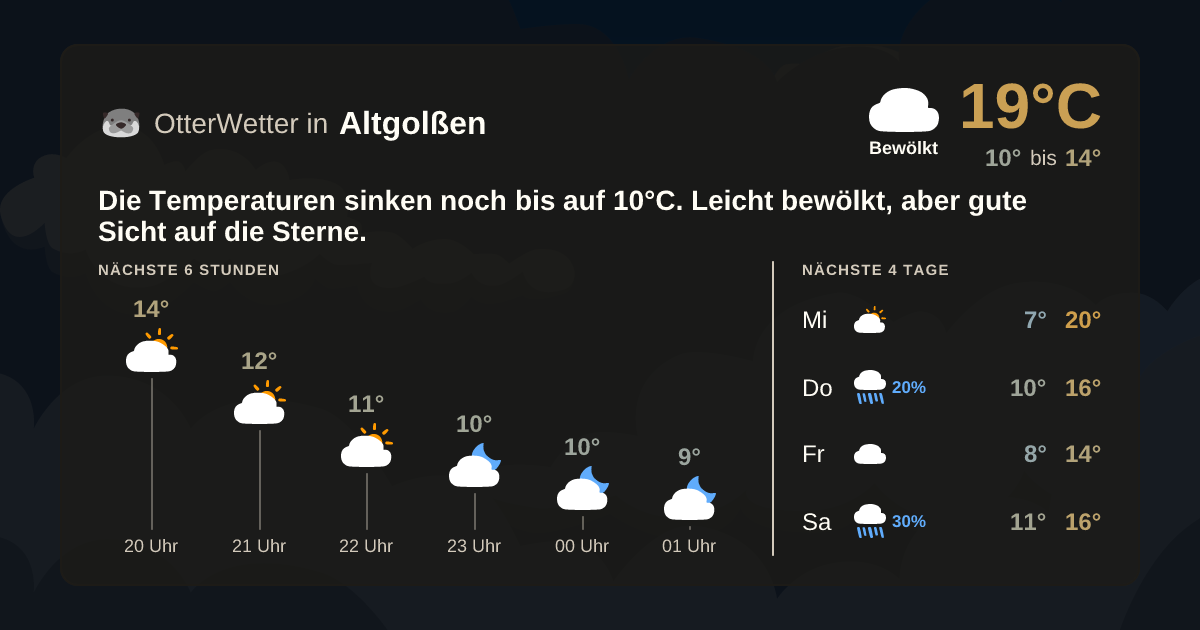 OtterWetter-Widget Altgolßen