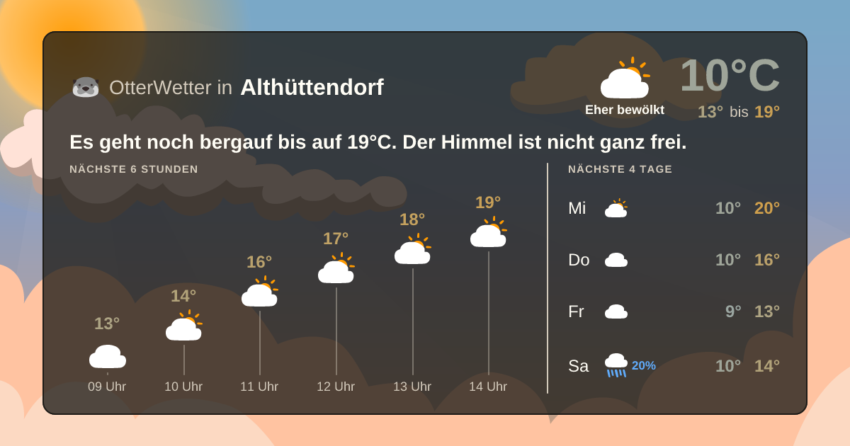 OtterWetter-Widget Althüttendorf