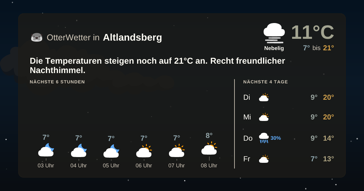 OtterWetter-Widget Altlandsberg