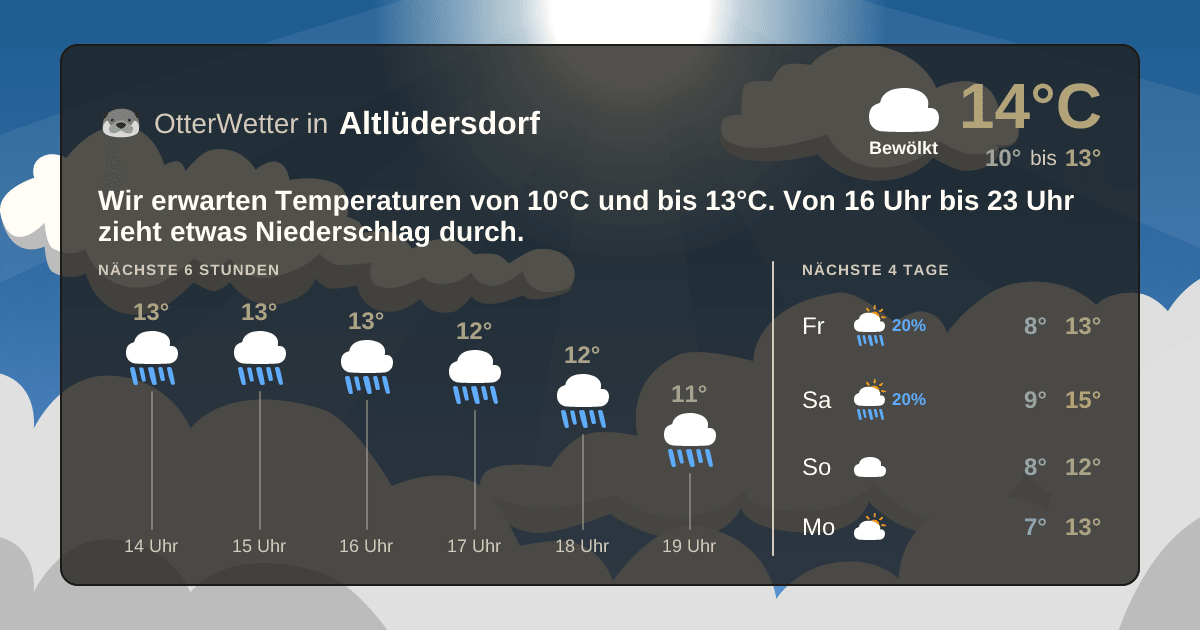 OtterWetter-Widget Altlüdersdorf