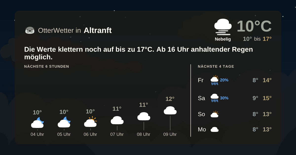 OtterWetter-Widget Altranft