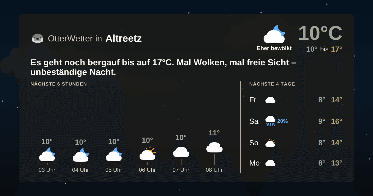 OtterWetter-Widget Altreetz