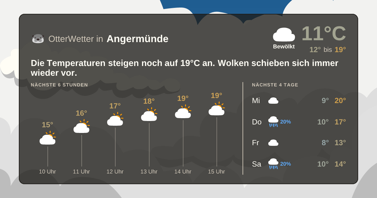 OtterWetter-Widget Angermünde