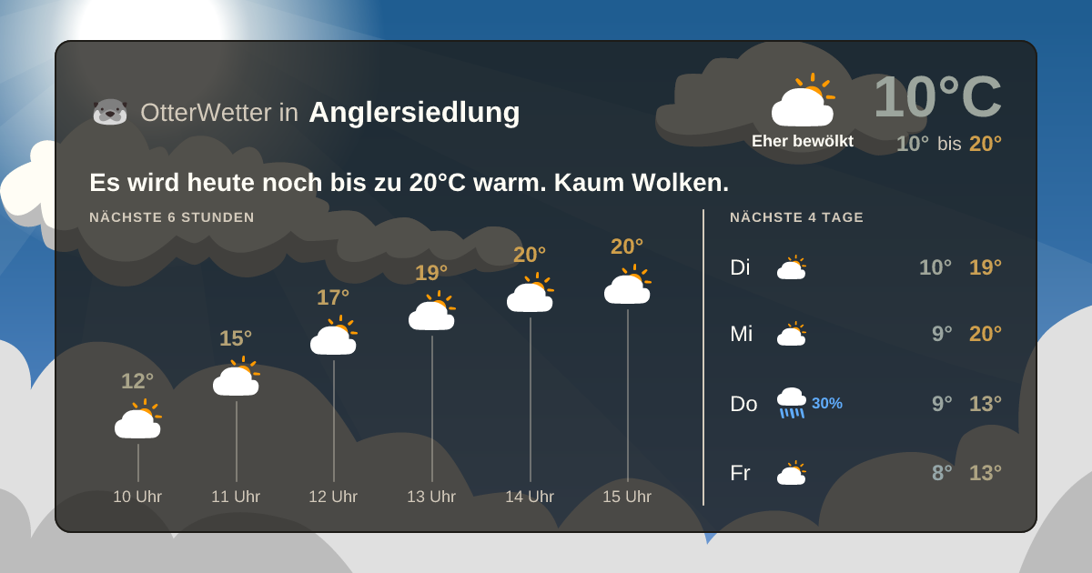 OtterWetter-Widget Anglersiedlung