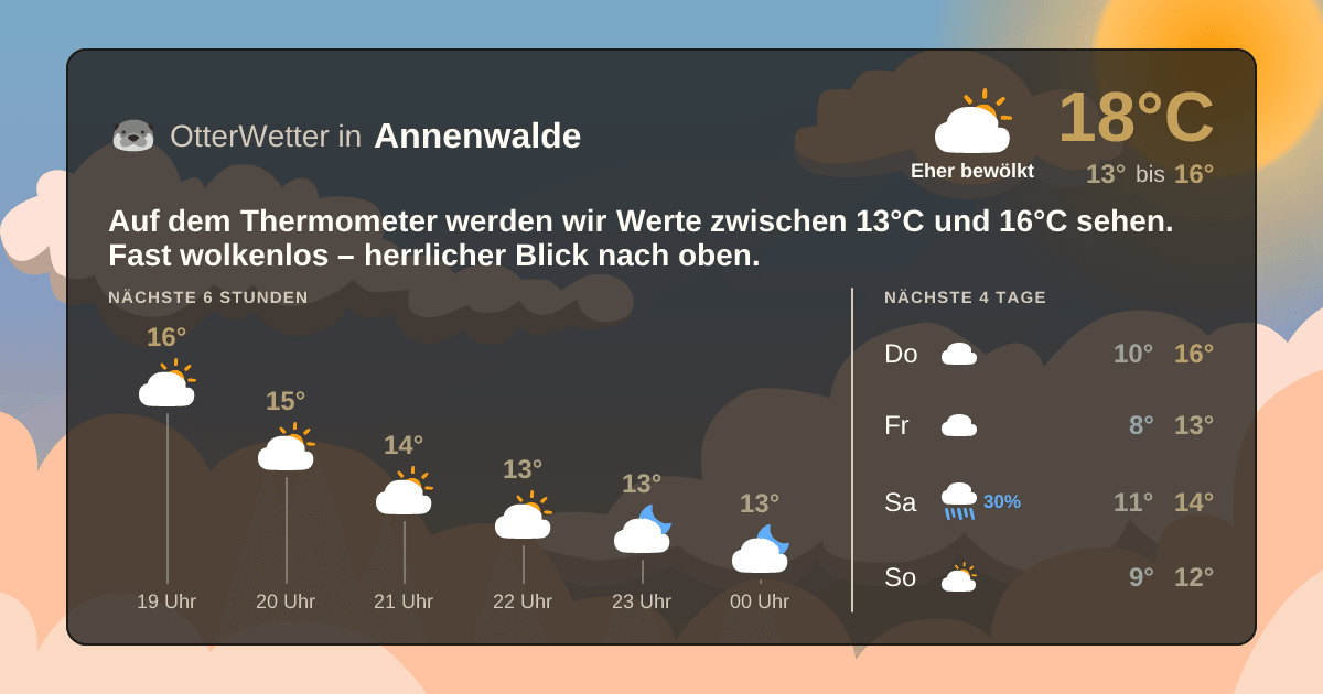 OtterWetter-Widget Annenwalde