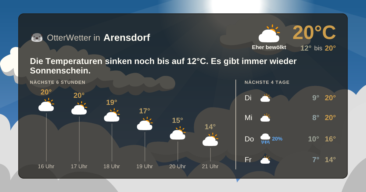 OtterWetter-Widget Arensdorf