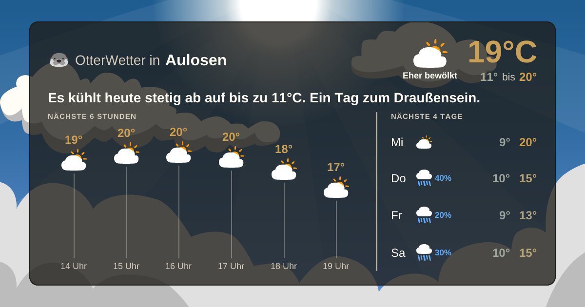 Widget-Vorschau für Aulosen Wetter-Widget-Vorschau mit Vorhersagedaten für Aulosen