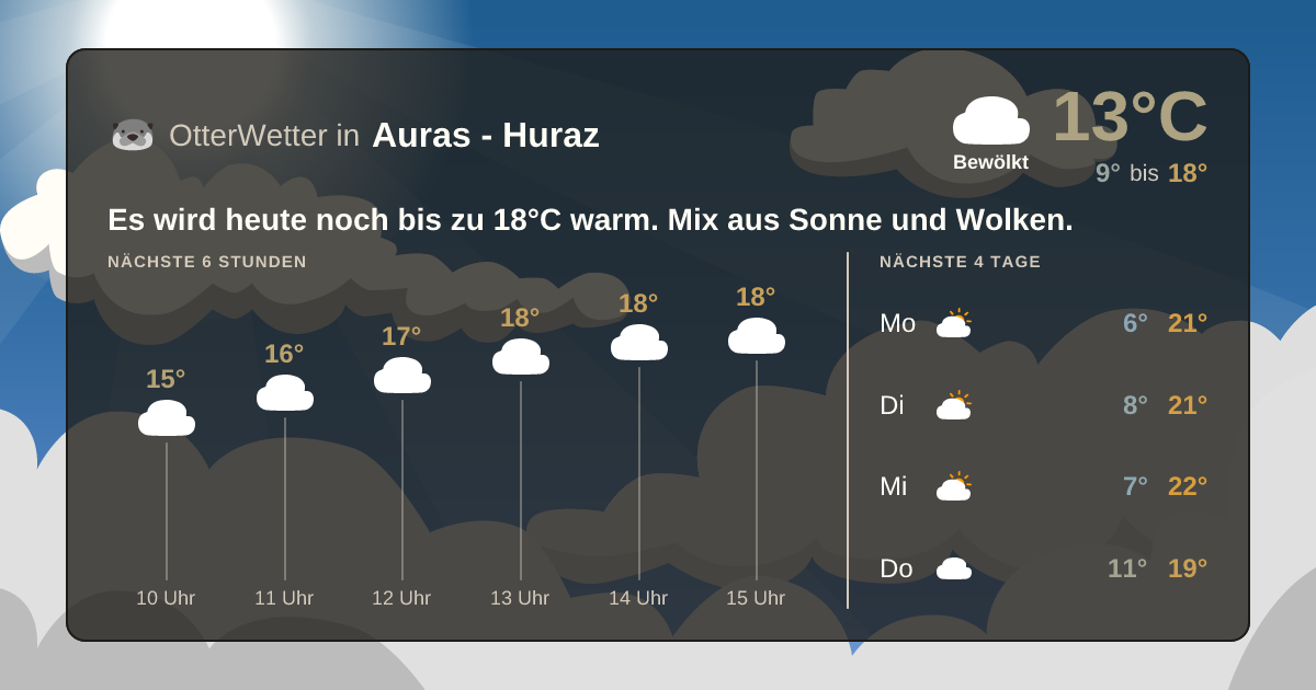 Widget-Vorschau für Auras - Huraz Wetter-Widget-Vorschau mit Vorhersagedaten für Auras - Huraz