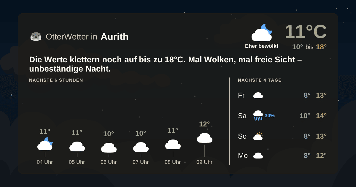 Widget-Vorschau für Aurith Wetter-Widget-Vorschau mit Vorhersagedaten für Aurith