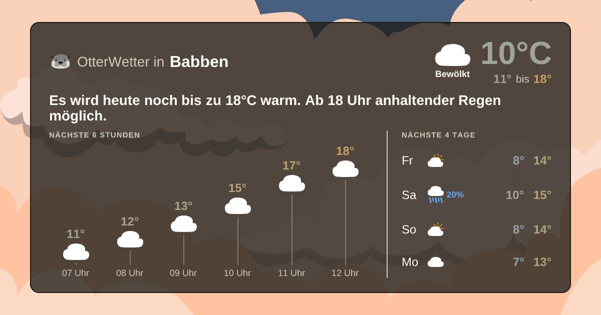 Widget-Vorschau für Babben Wetter-Widget-Vorschau mit Vorhersagedaten für Babben