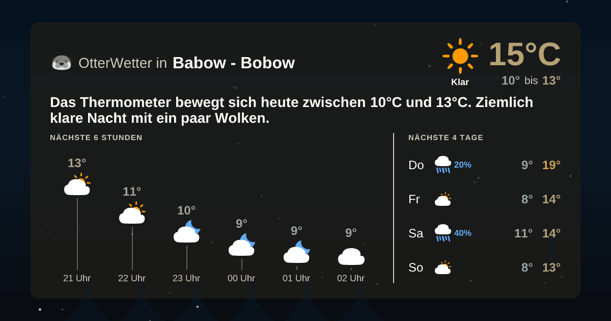 Widget-Vorschau für Babow - Bobow Wetter-Widget-Vorschau mit Vorhersagedaten für Babow - Bobow