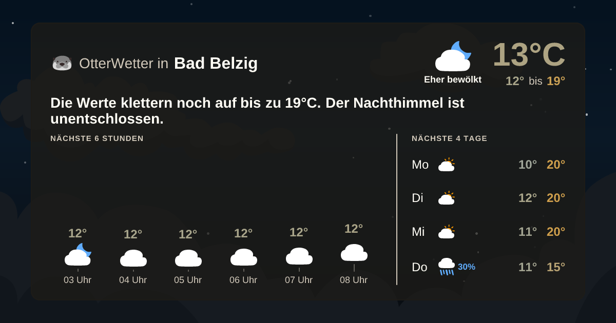 Widget-Vorschau für Bad Belzig Wetter-Widget-Vorschau mit Vorhersagedaten für Bad Belzig