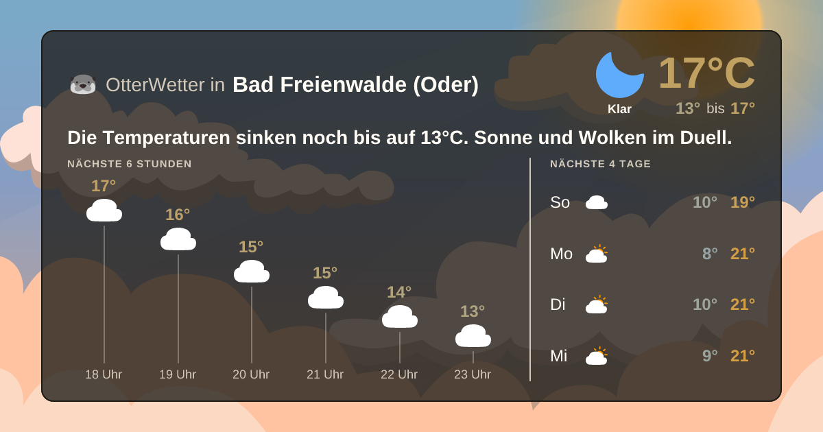 OtterWetter-Widget Bad Freienwalde (Oder)