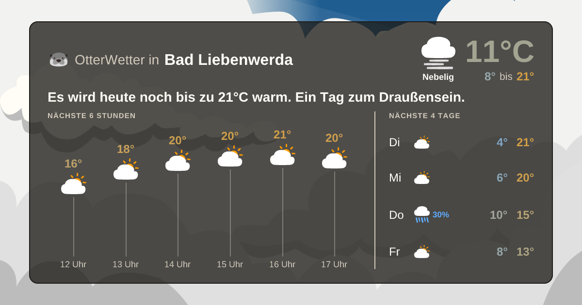 Wetter-Widget-Vorschau mit Vorhersagedaten für Bad Liebenwerda
