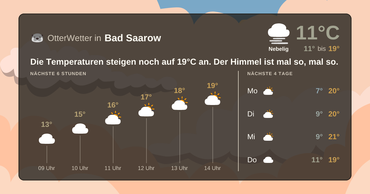 Widget-Vorschau für Bad Saarow Wetter-Widget-Vorschau mit Vorhersagedaten für Bad Saarow