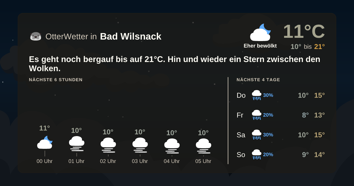 Widget-Vorschau für Bad Wilsnack Wetter-Widget-Vorschau mit Vorhersagedaten für Bad Wilsnack