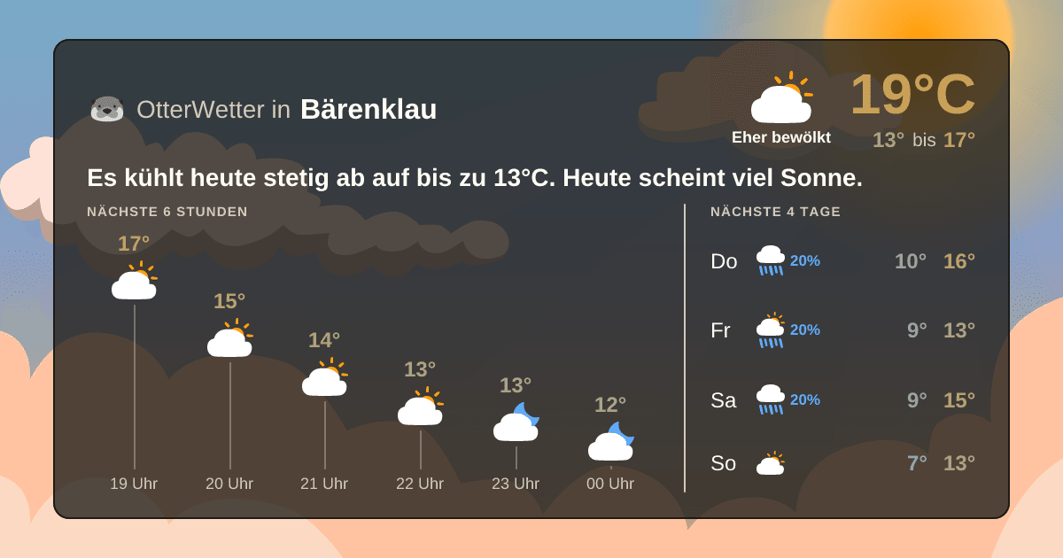 OtterWetter-Widget Bärenklau