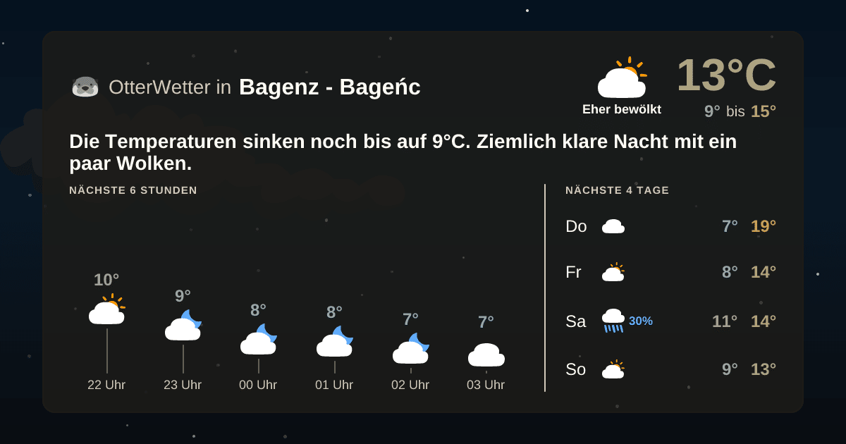 OtterWetter-Widget Bagenz - Bageńc