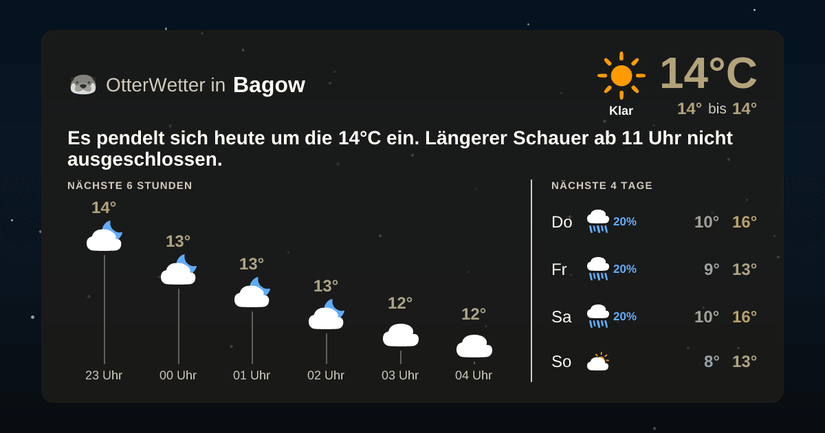Widget-Vorschau für Bagow Wetter-Widget-Vorschau mit Vorhersagedaten für Bagow