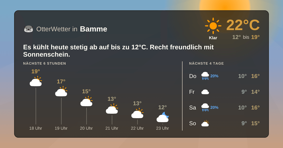Widget-Vorschau für Bamme Wetter-Widget-Vorschau mit Vorhersagedaten für Bamme